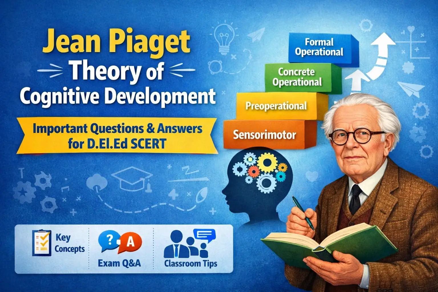 Jean Piaget Theory of Cognitive Development